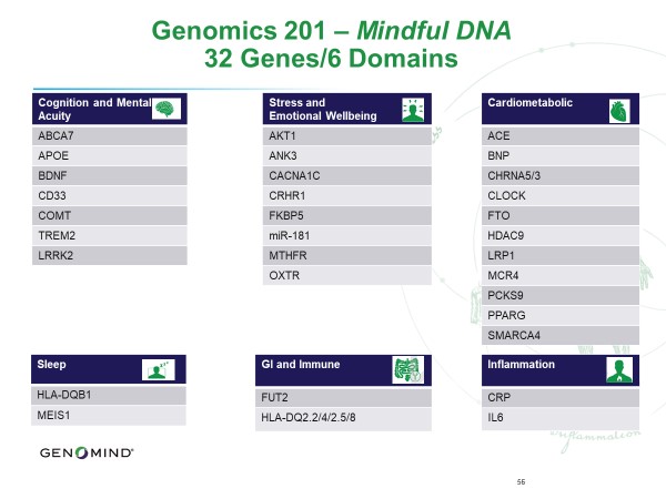 Genomics-201-32-Genes