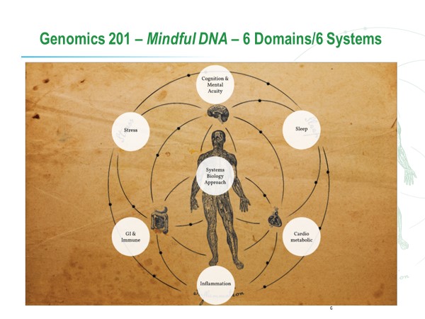 Genomics-201-6-Domains