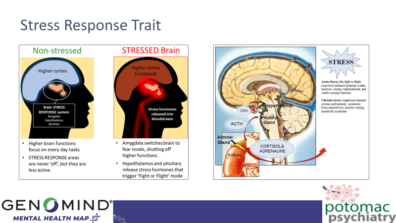 Stress-Response-Trait