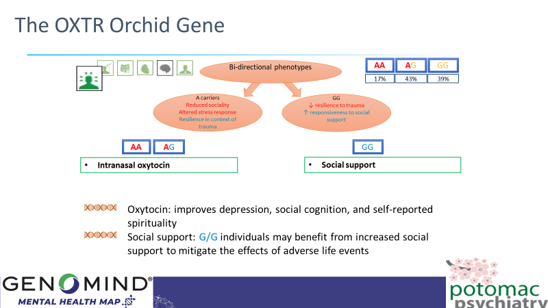 The-OXTR-Orchid-Gene